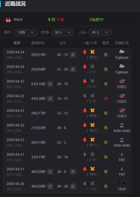LPL赛区英雄联盟S15全球总决赛资格赛即将开启