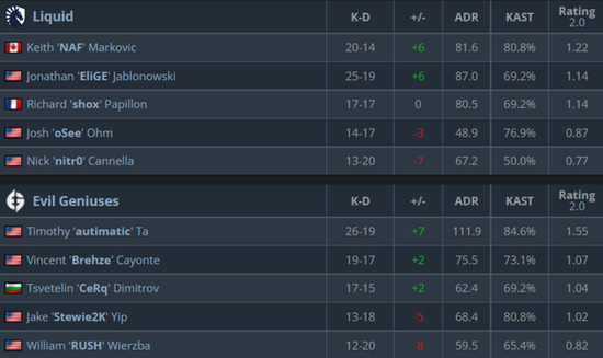 中国赛区AG.AL战队夺得EWC首冠的辉煌时刻