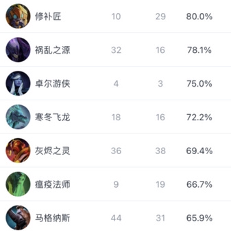 幽默短片引发KPL一诺反应引热议